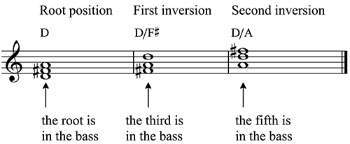 Figure 3.31