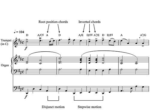 Figure 3.32