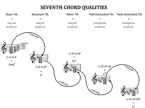 Figure 3.33