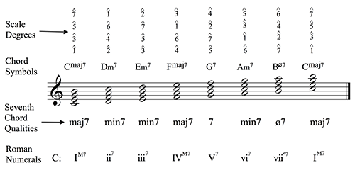 Figure 3.34