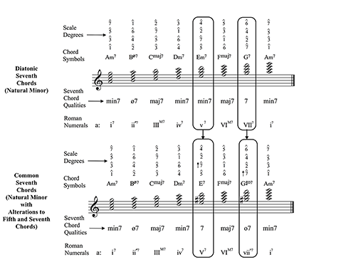 Figure 3.35