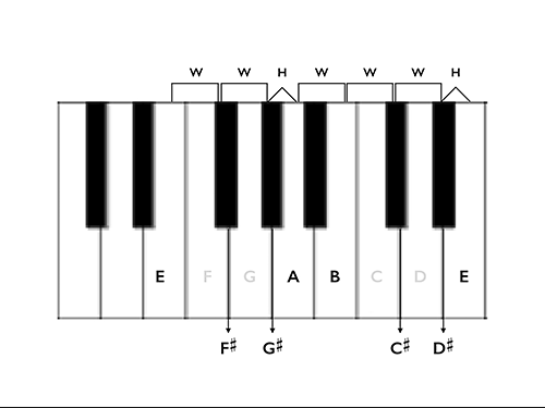 Figure 3.4