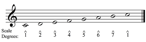Figure 3.5