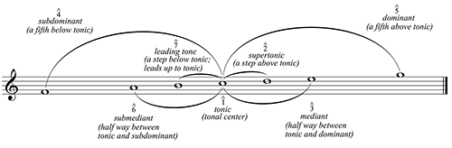 Figure 3.6