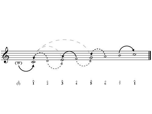 Figure 3.7