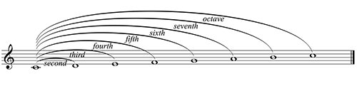 Figure 3.9
