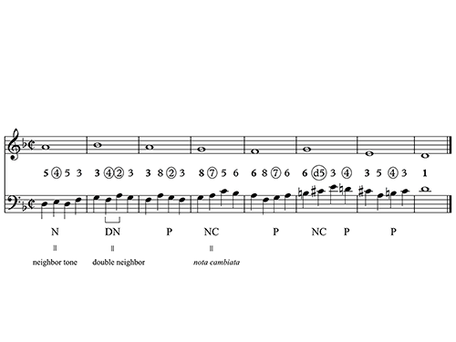 Figure 4.10
