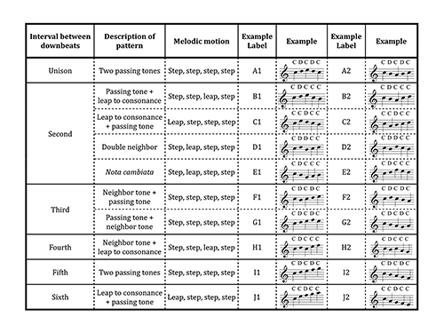 Figure 4.11