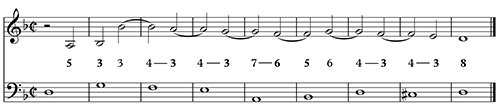 Figure 4.13