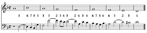 Figure 4.15