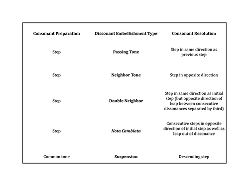 Figure 4.16
