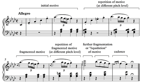 Figure 4.17