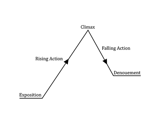 Figure 4.2