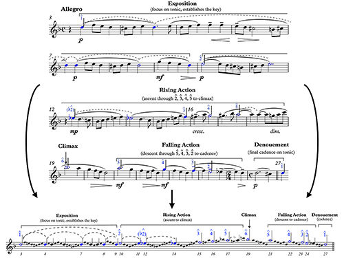 Figure 4.3