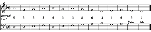 Figure 4.4