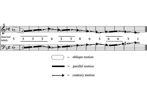 Figure 4.5