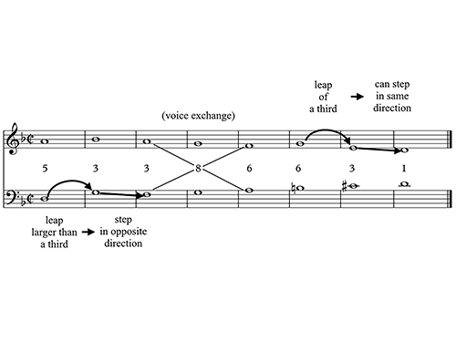 Figure 4.6