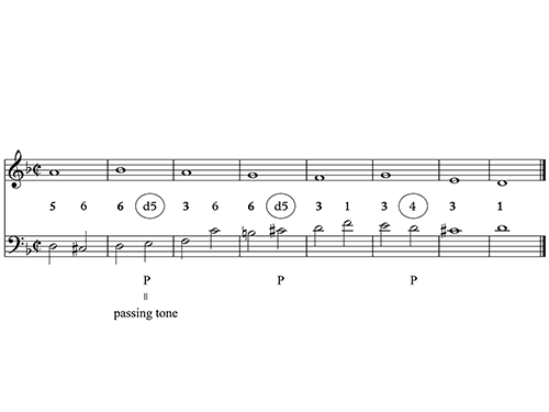 Figure 4.7