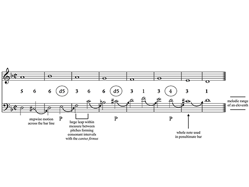 Figure 4.8