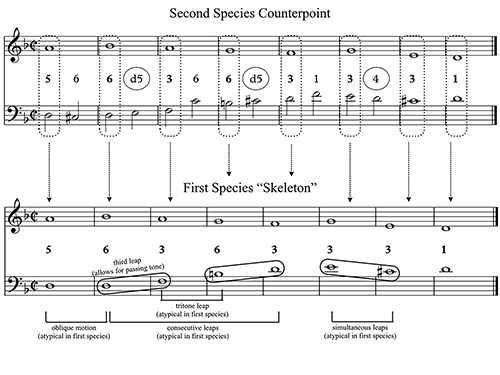 Figure 4.9