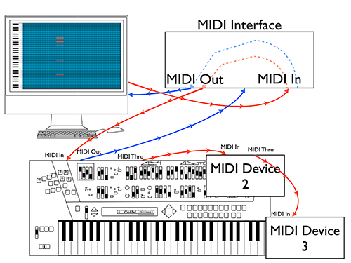 Figure 5.14