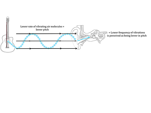 Figure 5.2