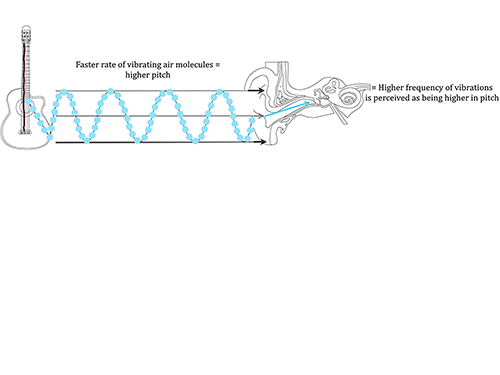 Figure 5.3