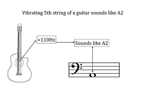 Figure 5.4