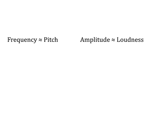 Figure 5.6