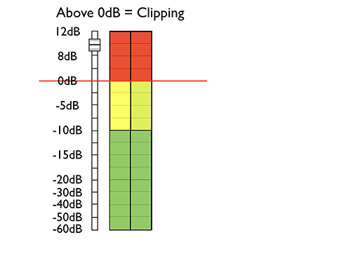 Figure 5.7