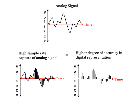 Figure 5.8