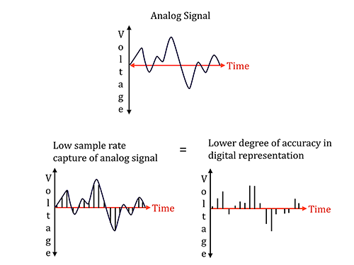 Figure 5.9
