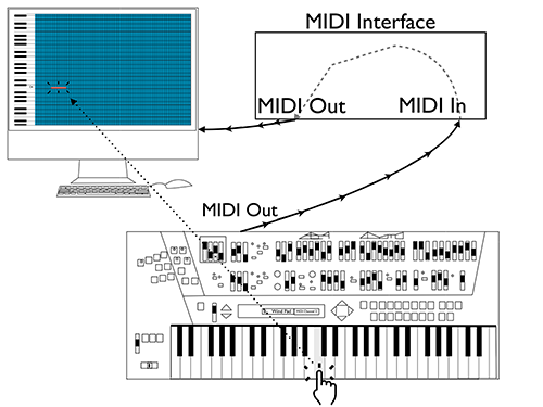Figure 6.12
