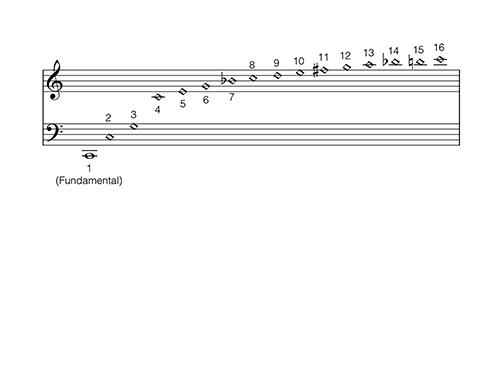 Figure 7.1