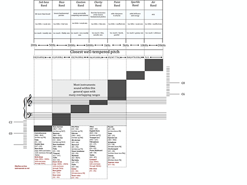 Figure 7.13