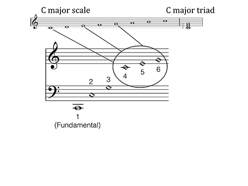 Figure 7.3