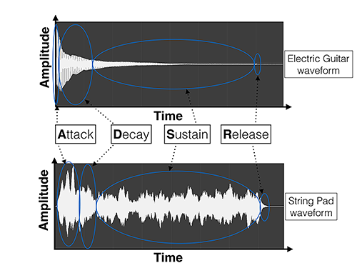 Figure 7.4