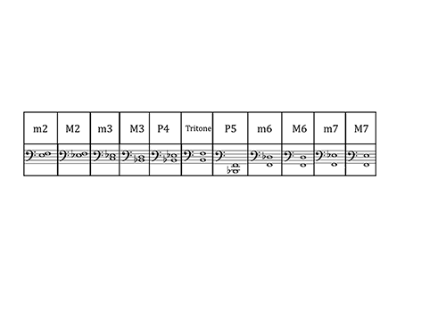 Figure 7.6
