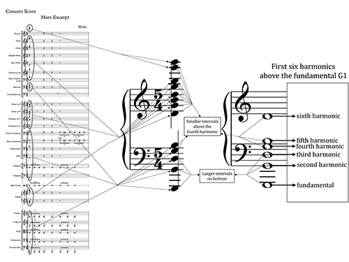 Figure 7.7
