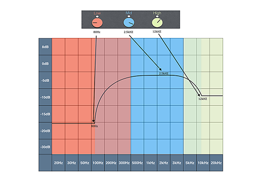 Figure 7.8