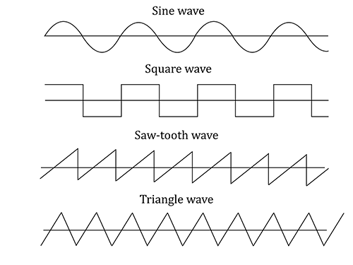 Figure 8.1
