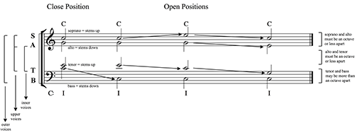 Figure 9.1