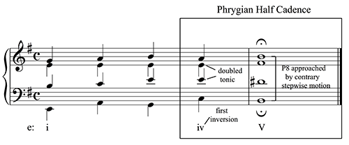 Figure 9.11
