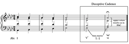 Figure 9.12