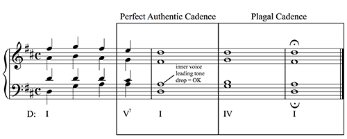 Figure 9.14
