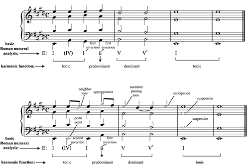 Figure 9.15