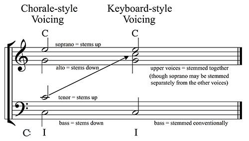 Figure 9.2