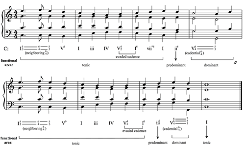 Figure 9.20