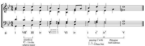 Figure 9.21