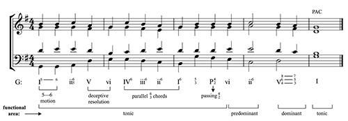 Figure 9.22
